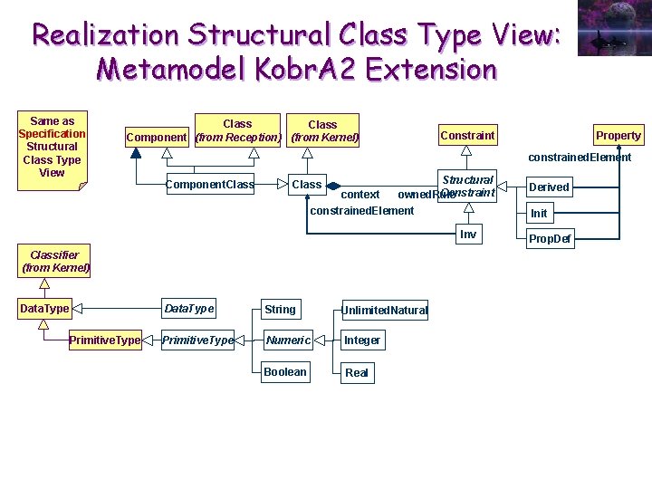 Realization Structural Class Type View: Metamodel Kobr. A 2 Extension Same as Specification Structural