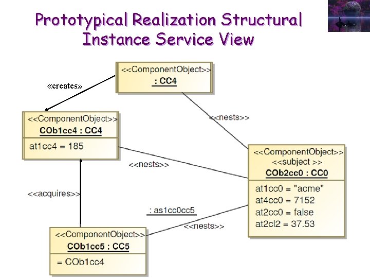 Prototypical Realization Structural Instance Service View «creates» 