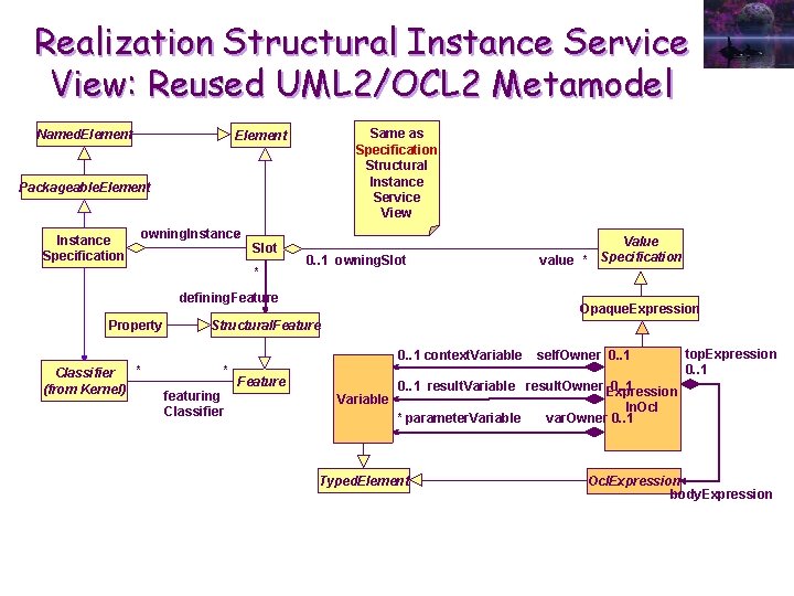 Realization Structural Instance Service View: Reused UML 2/OCL 2 Metamodel Named. Element Same as