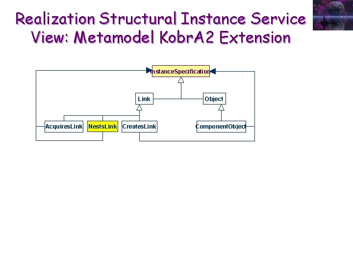 Realization Structural Instance Service View: Metamodel Kobr. A 2 Extension Instance. Specification Link Acquires.