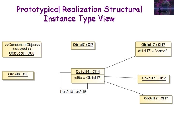 Prototypical Realization Structural Instance Type View 