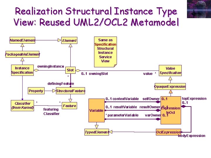 Realization Structural Instance Type View: Reused UML 2/OCL 2 Metamodel Named. Element Same as
