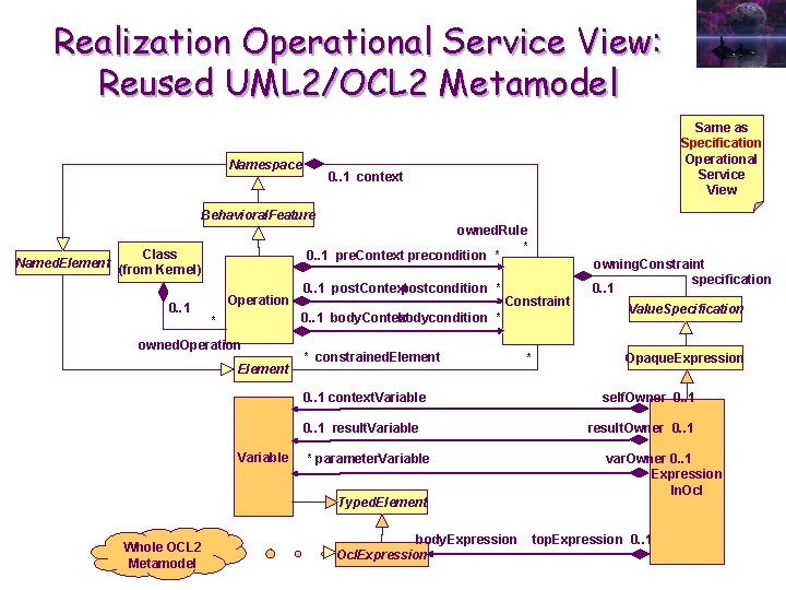 Realization Operational Service View: Reused UML 2/OCL 2 Metamodel Namespace Same as Specification Operational