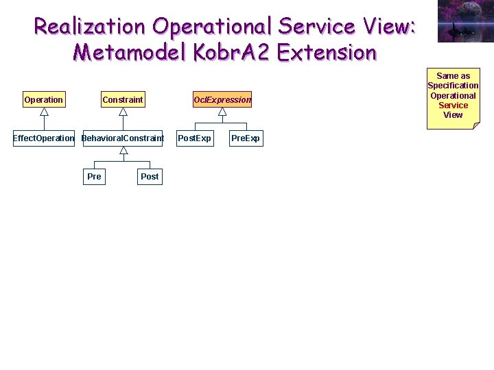 Realization Operational Service View: Metamodel Kobr. A 2 Extension Operation Constraint Effect. Operation Behavioral.