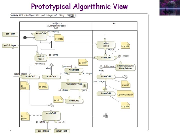Prototypical Algorithmic View 