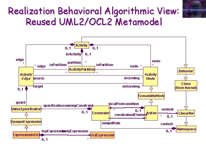 Realization Behavioral Algorithmic View: Reused UML 2/OCL 2 Metamodel 0. . 1 Activity in.