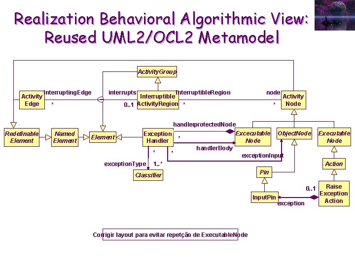 Realization Behavioral Algorithmic View: Reused UML 2/OCL 2 Metamodel Activity. Group Activity Edge interrupting.