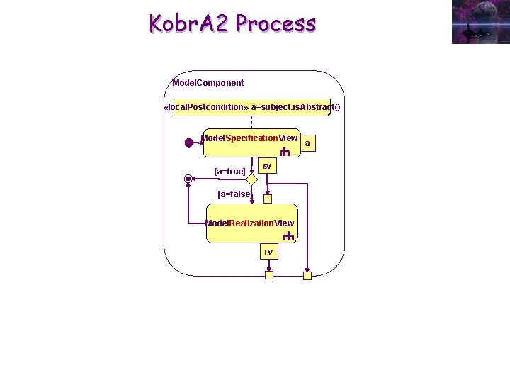 Kobr. A 2 Process Model. Component «local. Postcondition» a=subject. is. Abstract() Model. Specification. View