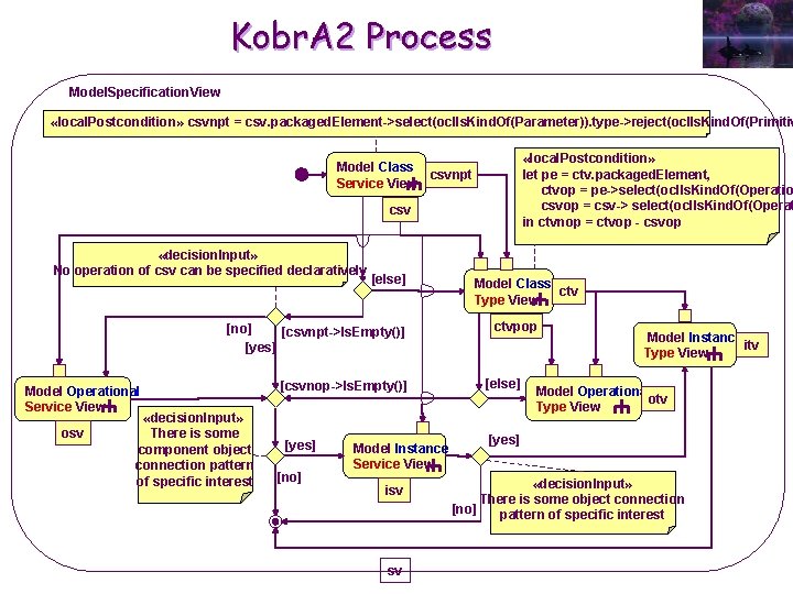 Kobr. A 2 Process Model. Specification. View «local. Postcondition» csvnpt = csv. packaged. Element->select(ocl.