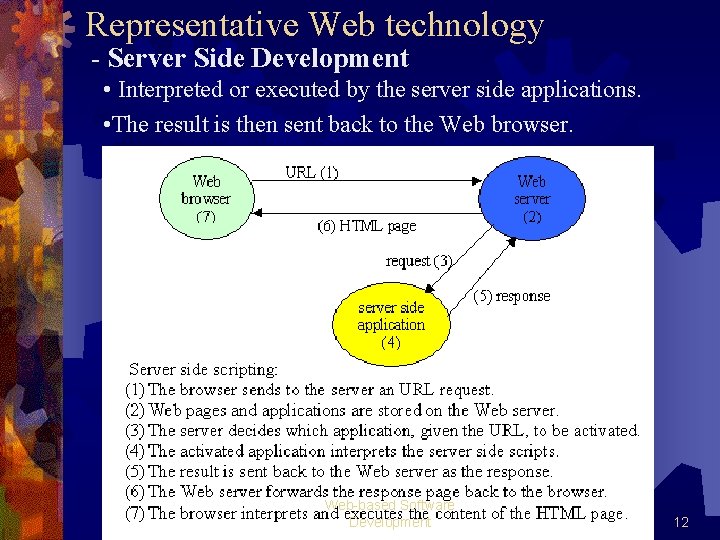 Representative Web technology - Server Side Development • Interpreted or executed by the server