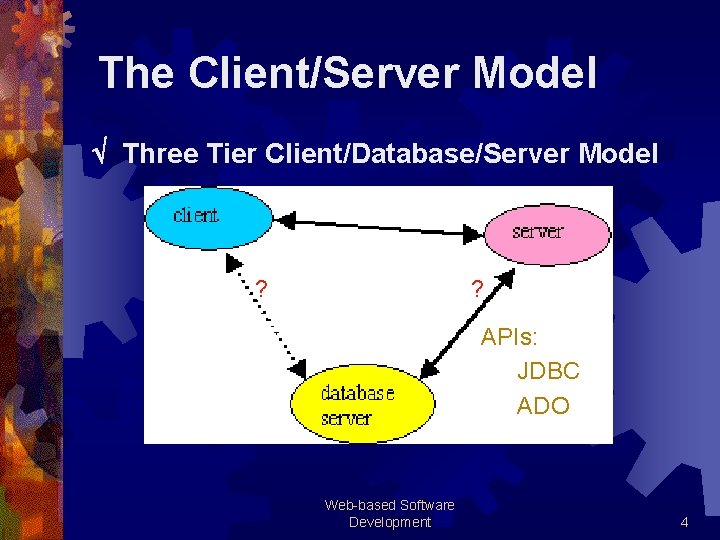 The Client/Server Model Three Tier Client/Database/Server Model ? ? APIs: JDBC ADO Web-based Software