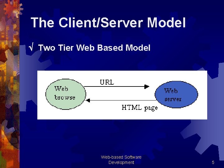 The Client/Server Model Two Tier Web Based Model Web-based Software Development 5 