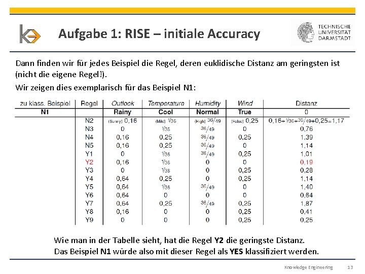 Aufgabe 1: RISE – initiale Accuracy Dann finden wir für jedes Beispiel die Regel,