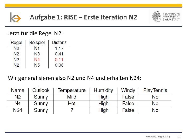 Aufgabe 1: RISE – Erste Iteration N 2 Jetzt für die Regel N 2: