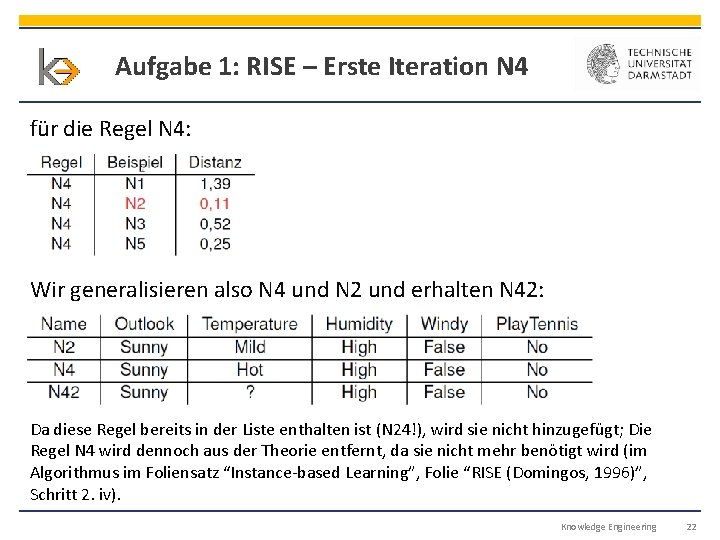 Aufgabe 1: RISE – Erste Iteration N 4 für die Regel N 4: Wir