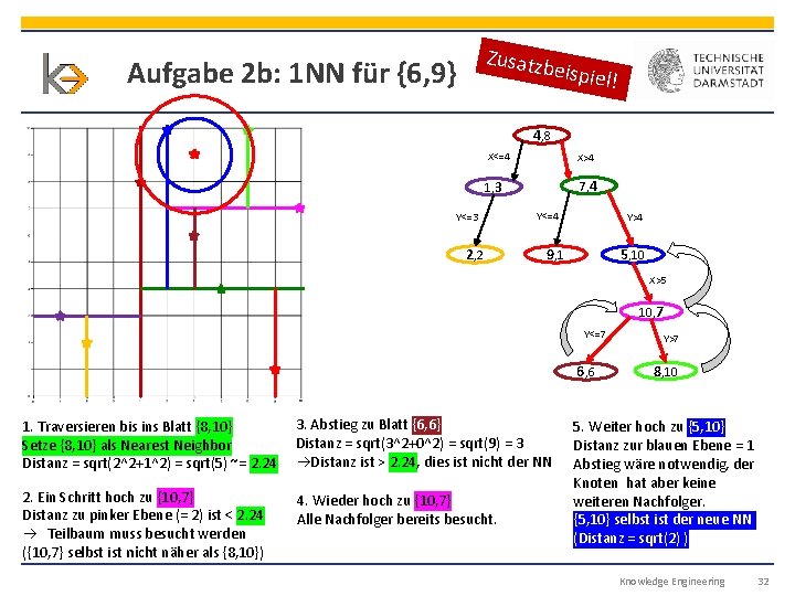 Zusatzb eispiel! Aufgabe 2 b: 1 NN für {6, 9} 4, 8 X<=4 X>4