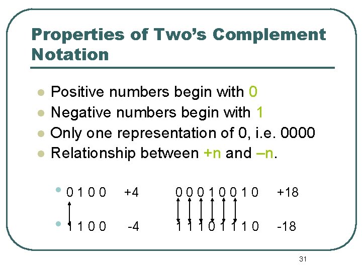 Properties of Two’s Complement Notation Positive numbers begin with 0 Negative numbers begin with Properties of Two’s Complement Notation Positive numbers begin with 0 Negative numbers begin with