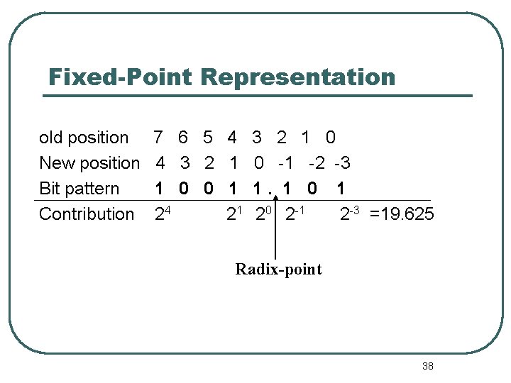 Fixed-Point Representation old position New position Bit pattern Contribution 7 6 5 4 3 Fixed-Point Representation old position New position Bit pattern Contribution 7 6 5 4 3