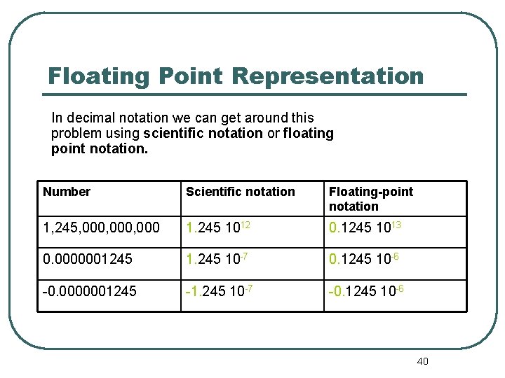Floating Point Representation In decimal notation we can get around this problem using scientific Floating Point Representation In decimal notation we can get around this problem using scientific