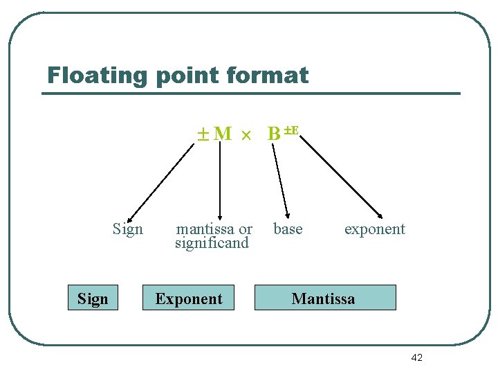 Floating point format M B E Sign mantissa or significand Exponent base exponent Mantissa Floating point format M B E Sign mantissa or significand Exponent base exponent Mantissa