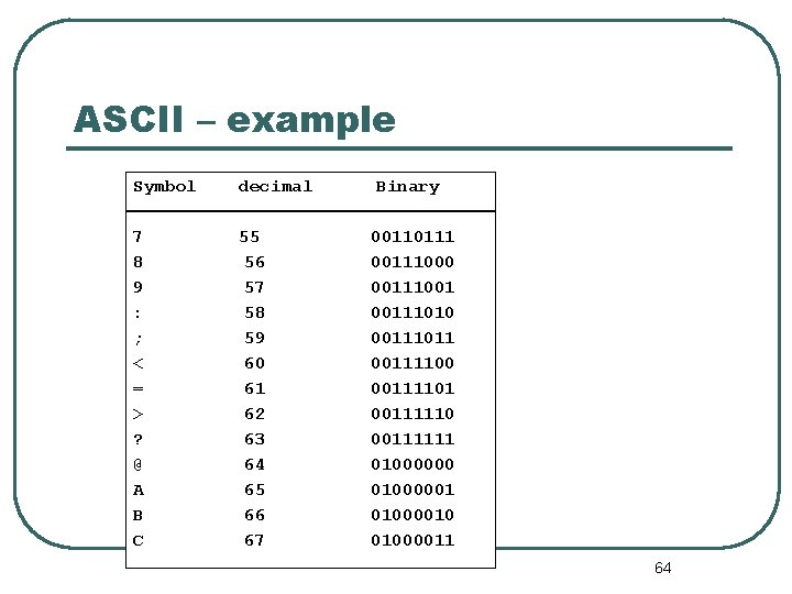 ASCII – example Symbol decimal Binary 7 8 9 : ; < = > ASCII – example Symbol decimal Binary 7 8 9 : ; < = >