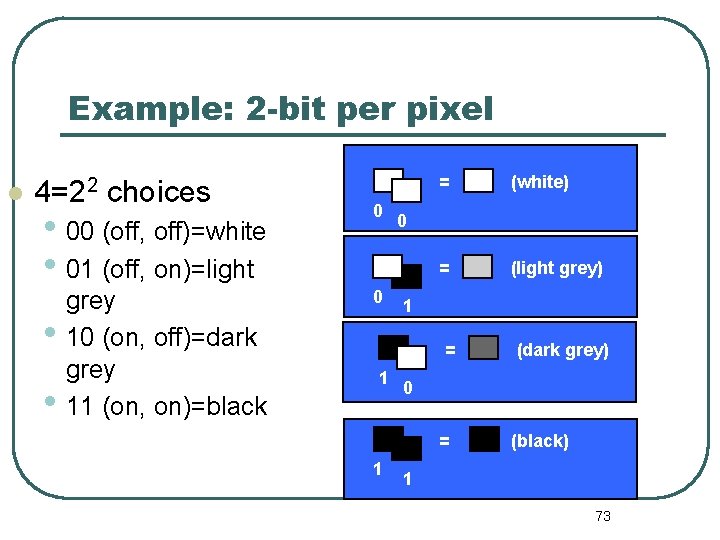 Example: 2 -bit per pixel 4=22 choices • 00 (off, off)=white • 01 (off,
