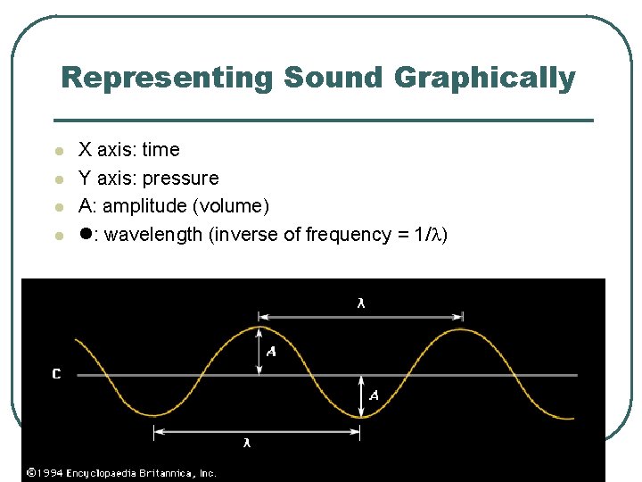 Representing Sound Graphically X axis: time Y axis: pressure A: amplitude (volume) : wavelength