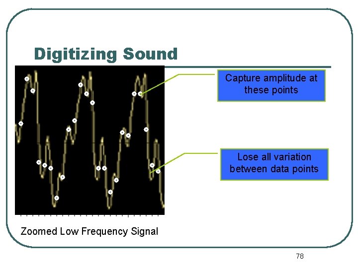 Digitizing Sound Capture amplitude at these points Lose all variation between data points Zoomed