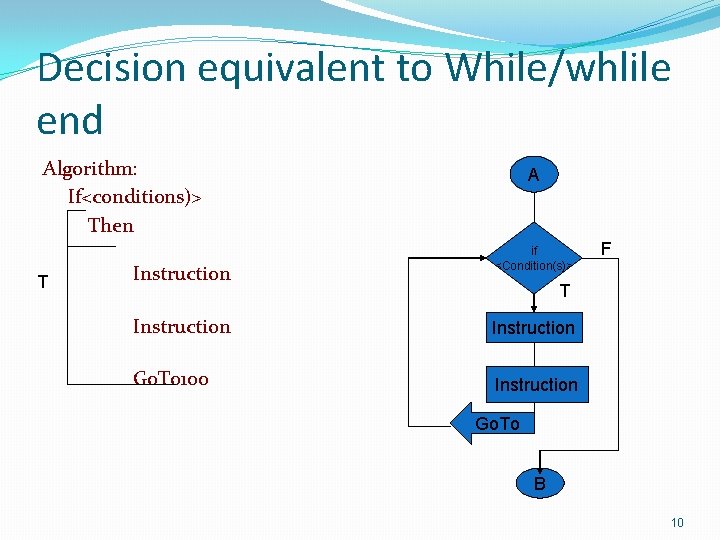 Decision equivalent to While/whlile end Algorithm: If<conditions)> Then T Instruction A if <Condition(s)> F