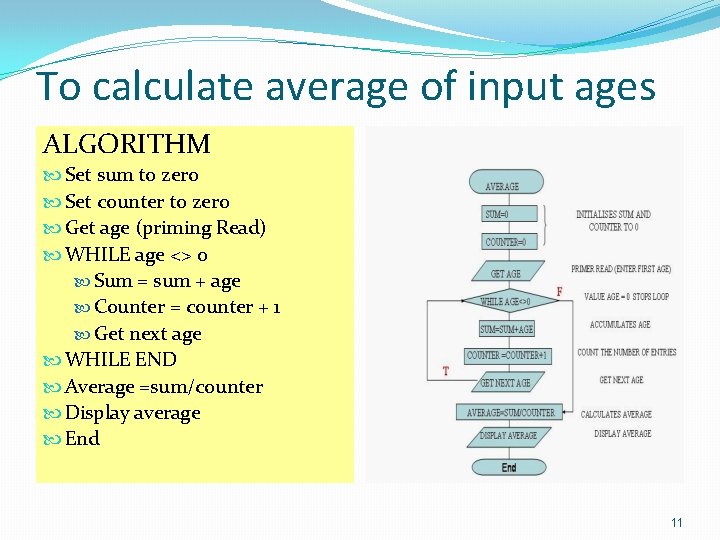 To calculate average of input ages ALGORITHM Set sum to zero Set counter to