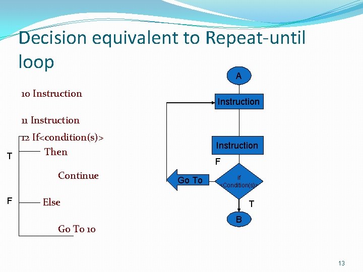 Decision equivalent to Repeat-until loop A 10 Instruction 11 Instruction 12 If<condition(s)> Then T