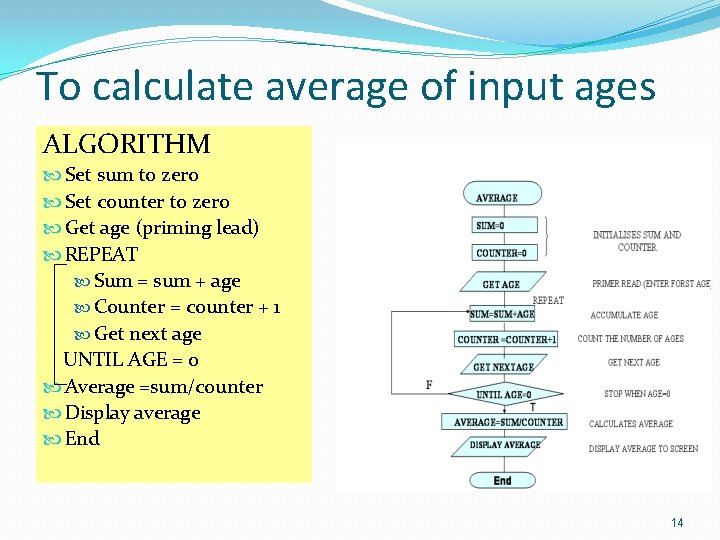 To calculate average of input ages ALGORITHM Set sum to zero Set counter to