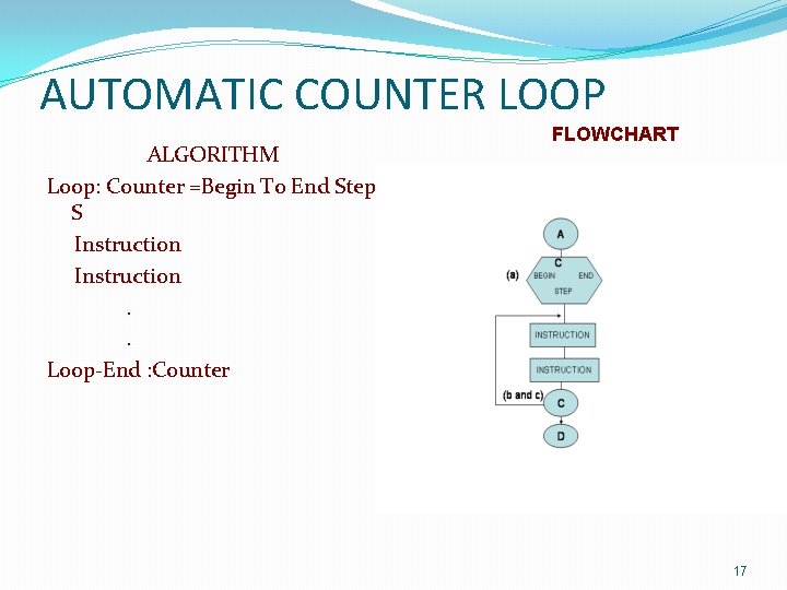 AUTOMATIC COUNTER LOOP ALGORITHM Loop: Counter =Begin To End Step S Instruction. . Loop-End