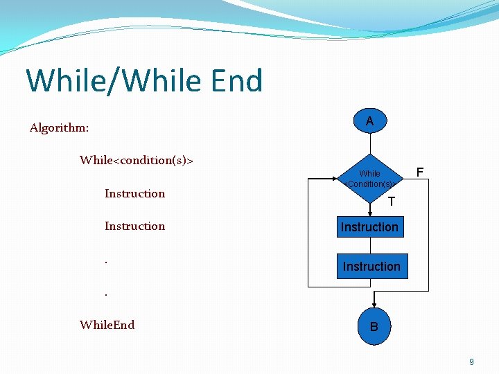 While/While End A Algorithm: While<condition(s)> Instruction. While <Condition(s)> F T Instruction . While. End
