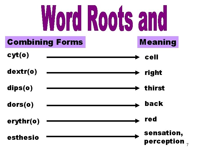 Word Roots and Combining Forms [CYT(O)] Combining Forms Meaning cyt(o) cell dextr(o) right dips(o)