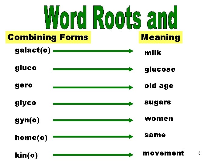 Word Roots and Combining Forms[GALACT(O)] Meaning Forms galact(o) milk glucose gero old age glyco
