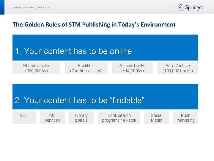 Springer: Publisher of Choice | 16 The Golden Rules of STM Publishing in Today’s