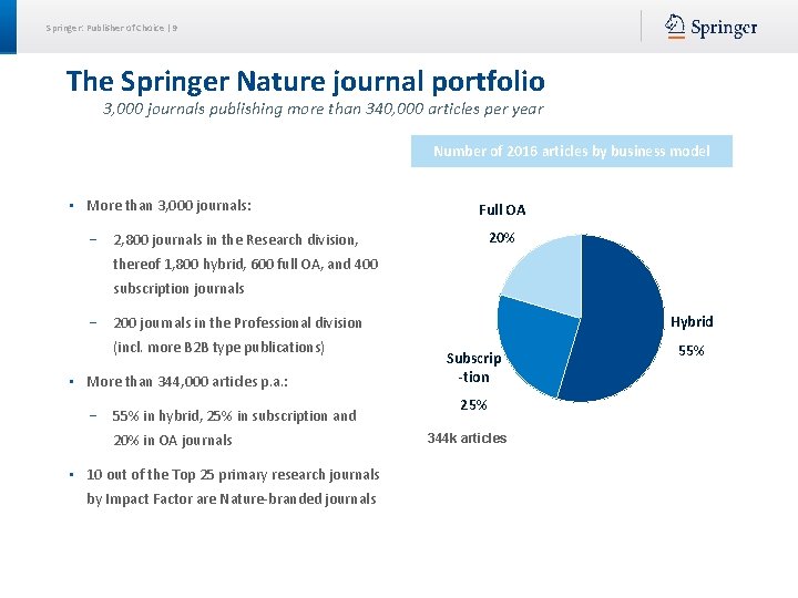 Springer: Publisher of Choice | 9 The Springer Nature journal portfolio 3, 000 journals