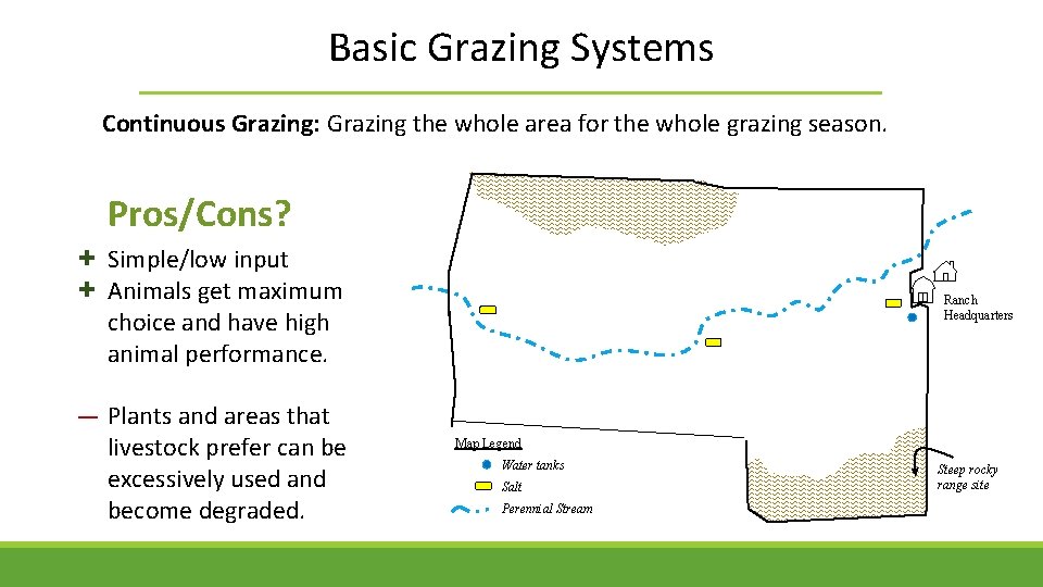 Basic Grazing Systems Continuous Grazing: Grazing the whole area for the whole grazing season.