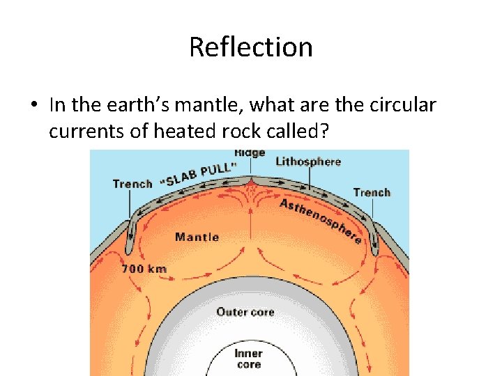 Reflection • In the earth’s mantle, what are the circular currents of heated rock