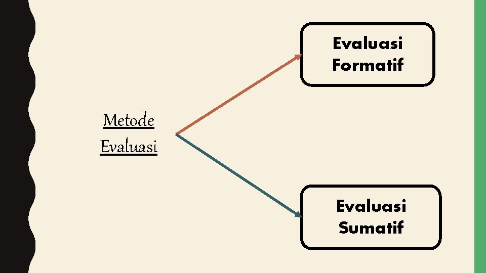 Evaluasi Formatif Metode Evaluasi Sumatif 