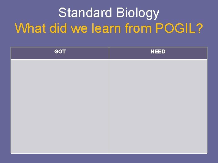 Standard Biology What did we learn from POGIL? GOT NEED 