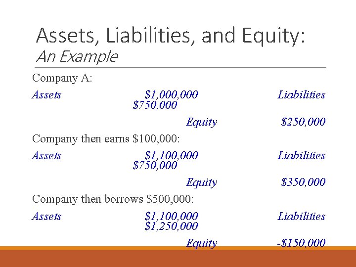Assets, Liabilities, and Equity: An Example Company A: Assets $1, 000 $750, 000 Equity