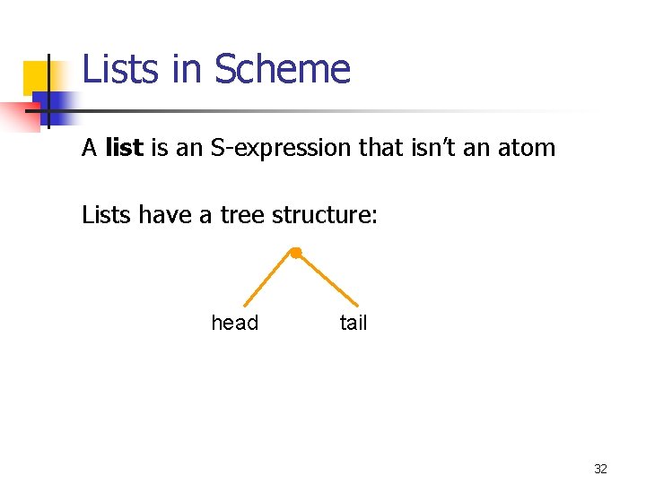 Lists in Scheme A list is an S-expression that isn’t an atom Lists have