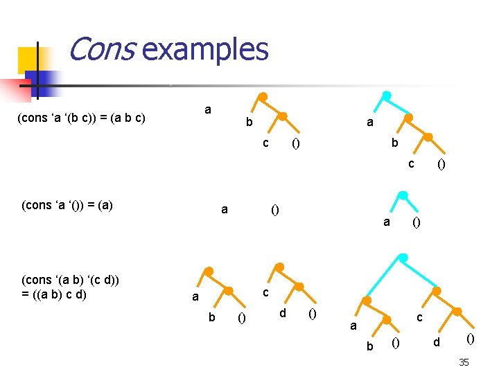 Cons examples a (cons ‘a ‘(b c)) = (a b c) b a c