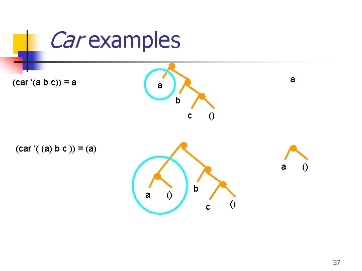 Car examples (car ‘(a b c)) = a a a b c () (car