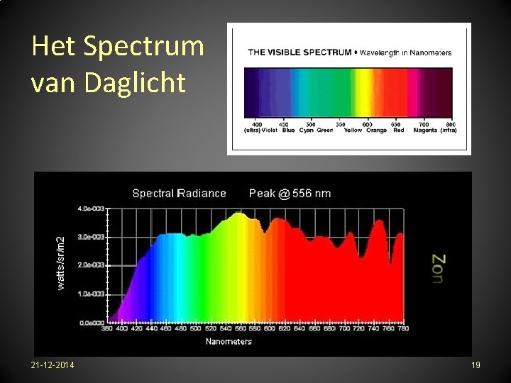 Het Spectrum van Daglicht 21 -12 -2014 19 