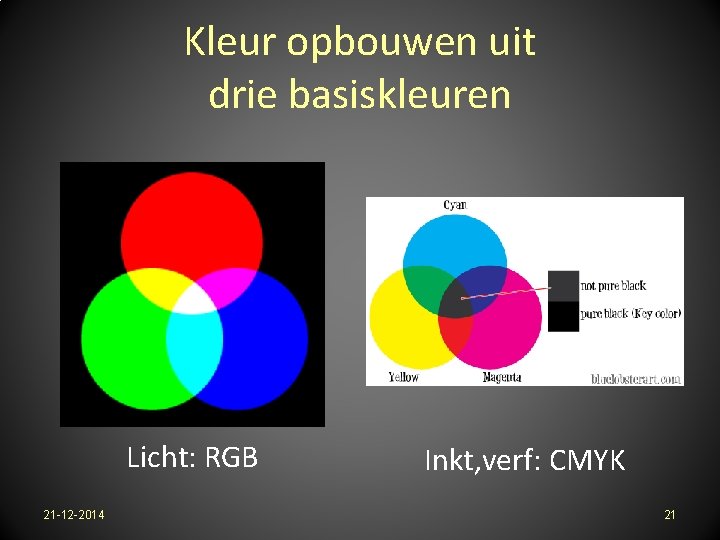 Kleur opbouwen uit drie basiskleuren Licht: RGB 21 -12 -2014 Inkt, verf: CMYK 21