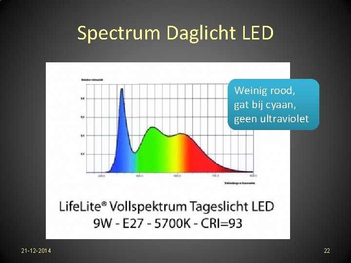 Spectrum Daglicht LED Weinig rood, gat bij cyaan, geen ultraviolet 21 -12 -2014 22