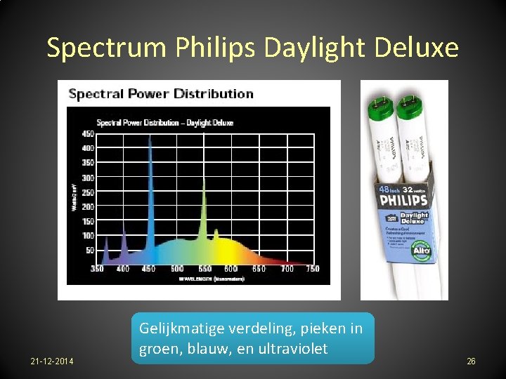 Spectrum Philips Daylight Deluxe 21 -12 -2014 Gelijkmatige verdeling, pieken in groen, blauw, en